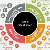 全球首創BCB遊戲公鏈