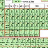 化工化學上頭迷奸藥謎?